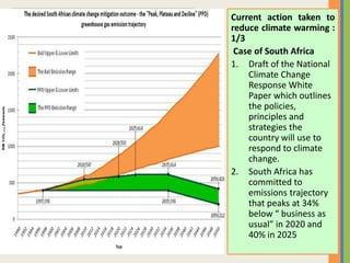 Current action taken to
reduce climate warming :
1/3
Case of South Africa
1. Draft of the National
Climate Change
Response White
Paper which outlines
the policies,
principles and
strategies the
country will use to
respond to climate
change.
2. South Africa has
committed to
emissions trajectory
that peaks at 34%
below “ business as
usual” in 2020 and
40% in 2025
 