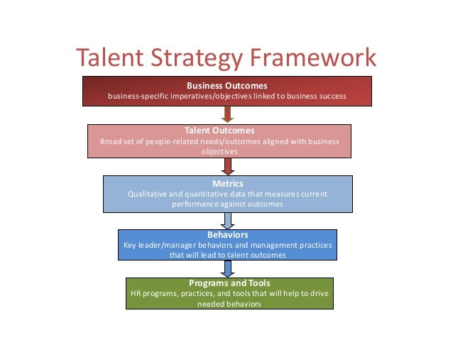 formulate a talent management strategy Formulate a talent management strategy to encompass the entire talent requirements of the organization my organization is common grounds coffeehouses common grounds. formulate a talent management strategy Formulate a talent management strategy to encompass the entire talent requirements of the organization my organization is common grounds coffeehouses common grounds.