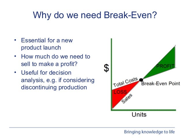webinar performing break even analysis in excel how to do break even analysis in excel
