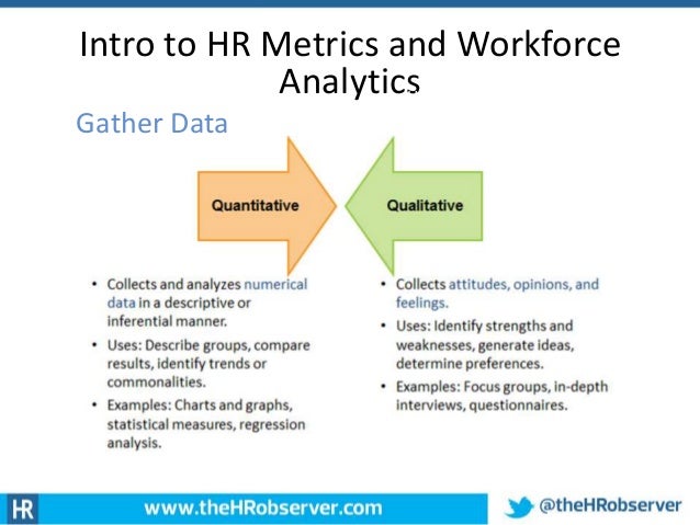 Introduction to hr metrics and workforce Analytics