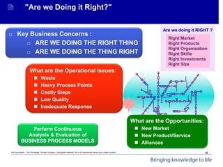 Mit Consultants – The Knowledge Transfer Company: Copyrighted Material. Not to be reproduced without prior written consent.
Achieving Organisational Goals - Introduction
 "Are we Doing it Right?"
Are we doing it RIGHT ?
Right Market
Right Products
Right Organisation
Right Skills
Right Investments
Right Size
Perform Continuous
Analysis & Evaluation of
BUSINESS PROCESS MODELS
What are the Opportunities:
 New Market
 New Product/Service
 Alliances
o Key Business Concerns :
o ARE WE DOING THE RIGHT THING
o ARE WE DOING THE THING RIGHT
What are the Operational Issues:
 Waste
 Heavy Process Points
 Costly Steps
 Low Quality
 Inadequate Response
10
 