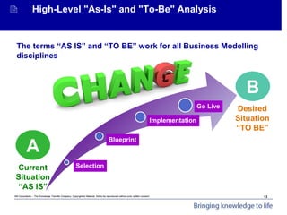 Mit Consultants – The Knowledge Transfer Company: Copyrighted Material. Not to be reproduced without prior written consent.
Achieving Organisational Goals - Introduction
 High-Level "As-Is" and "To-Be" Analysis
The terms “AS IS” and “TO BE” work for all Business Modelling
disciplines
B
Desired
Situation
“TO BE”
A
Current
Situation
“AS IS”
Selection
Blueprint
Implementation
Go Live
13
 