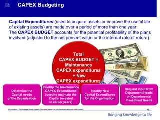 Mit Consultants – The Knowledge Transfer Company: Copyrighted Material. Not to be reproduced without prior written consent.
Achieving Organisational Goals - Introduction
 CAPEX Budgeting
Capital Expenditures (used to acquire assets or improve the useful life
of existing assets) are made over a period of more than one year.
The CAPEX BUDGET accounts for the potential profitability of the plans
involved (adjusted to the net present value or the internal rate of return)
Total
CAPEX BUDGET =
Maintenance
CAPEX expenditures
+ New
CAPEX expenditures
Determine the
Capital needs
of the Organisation
Identify the Maintenance
CAPEX Expenditures
(used to maintain the
Capital invested
in earlier years)
Identify New
Capital Expenditures
for the Organisation
Request input from
Department Heads
on Departmental
Investment Needs
17
 