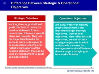 Mit Consultants – The Knowledge Transfer Company: Copyrighted Material. Not to be reproduced without prior written consent.
Achieving Organisational Goals - Introduction
 Difference Between Strategic & Operational
Objectives
Operational Objectives
are daily, weekly or monthly
project benchmarks that
implement larger strategic
objectives. Operational
objectives, also called tactical
objectives, are set out with
strategic objectives in mind
and provide a means for
management and staff to break
down a larger strategic goal
into workable tasks
Strategic Objectives
are long-term organizational
goals that help to convert a
mission statement from a
broad vision into more specific
plans and projects. They set
the major benchmarks for
success and are designed to
be measurable, specific and
realistic translations of the
mission statement that can be
used by management to guide
decision-making
19
 
