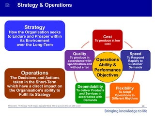 Mit Consultants – The Knowledge Transfer Company: Copyrighted Material. Not to be reproduced without prior written consent.
Achieving Organisational Goals - Introduction
 Strategy & Operations
Cost
To produce at low
cost
Speed
To Respond
Rapidly to
Customer
Demands
Flexibility
To Adapt
Operations to
Different Rhythms
Dependability
To deliver Products
and Services in
accordance with
Demands
Quality
To produce in
accordance with
specification and
without error
Operations
Ability &
Performance
Objectives
Strategy
How the Organisation seeks
to Endure and Prosper within
its Environment
over the Long-Term
Operations
The Decisions and Actions
taken in the Short-Term
which have a direct impact on
the Organisation's ability to
Fulfil its Strategy
21
 