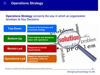 Mit Consultants – The Knowledge Transfer Company: Copyrighted Material. Not to be reproduced without prior written consent.
Achieving Organisational Goals - Introduction
 Operations Strategy
Operations Strategy concerns the way in which an organization
develops its Key Decisions
Top-Down Pursuit of its business and
corporate strategy
Bottom-Up From actions and decisions
taken with operations
Market-Led Response to market
requirements
Operations-Led
Based on resources &
capabilities within its
operations
23
 