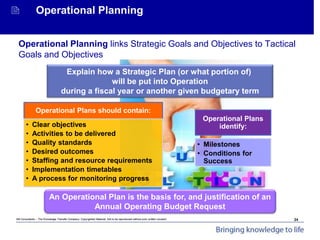 Mit Consultants – The Knowledge Transfer Company: Copyrighted Material. Not to be reproduced without prior written consent.
Achieving Organisational Goals - Introduction
 Operational Planning
Operational Planning links Strategic Goals and Objectives to Tactical
Goals and Objectives
Explain how a Strategic Plan (or what portion of)
will be put into Operation
during a fiscal year or another given budgetary term
An Operational Plan is the basis for, and justification of an
Annual Operating Budget Request
Operational Plans should contain:
• Clear objectives
• Activities to be delivered
• Quality standards
• Desired outcomes
• Staffing and resource requirements
• Implementation timetables
• A process for monitoring progress
Operational Plans
identify:
• Milestones
• Conditions for
Success
24
 