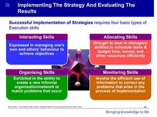 Mit Consultants – The Knowledge Transfer Company: Copyrighted Material. Not to be reproduced without prior written consent.
Achieving Organisational Goals - Introduction
 Implementing The Strategy And Evaluating The
Results
Successful Implementation of Strategies requires four basic types of
Execution skills
Expressed in managing one's
own and others' behaviour to
achieve objectives
Interacting Skills
Brought to bear in managers'
abilities to schedule tasks &
budget time, money, and
other resources efficiently
Allocating Skills
Exhibited in the ability to
create a new informal
organisation/network to
match problems that occur
Organising Skills
Involve the efficient use of
information to correct any
problems that arise in the
process of Implementation
Monitoring Skills
26
 