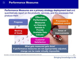 Mit Consultants – The Knowledge Transfer Company: Copyrighted Material. Not to be reproduced without prior written consent.
Achieving Organisational Goals - Introduction
 Performance Measures
Performance Measures are a primary strategy deployment tool and
quantitatively report on the products, services, and the processes that
produce them
Progress
Meeting
of Goals
Effective
Performance
Measures
are Relevant;
Reliable &
Provide
Available Data
indicate:
Customer
Satisfaction
Processes in
statistical control
Areas of
Improvements
What gets measured gets done!
If performance measures are not appropriately adjusted,
change can be made virtually impossible
27
 