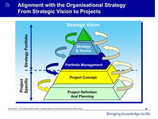 Mit Consultants – The Knowledge Transfer Company: Copyrighted Material. Not to be reproduced without prior written consent.
Achieving Organisational Goals - Introduction
 Alignment with the Organisational Strategy
From Strategic Vision to Projects
StrategyPortfolio
Project Definition
And Planning
Project Concept
Portfolio Management
Strategy
& Tactics
Strategic Vision
29
 
