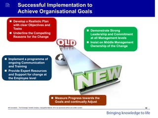Mit Consultants – The Knowledge Transfer Company: Copyrighted Material. Not to be reproduced without prior written consent.
Achieving Organisational Goals - Introduction
 Successful Implementation to
Achieve Organisational Goals
 Develop a Realistic Plan
with clear Objectives and
Tasks
 Underline the Compelling
Reasons for the Change
 Implement a programme of
ongoing Communication
and Training
 Provide Expert Resources
and Support for change at
the Employee level
 Measure Progress towards the
Goals and continually Adjust
 Demonstrate Strong
Leadership and Commitment
at all Management levels
 Insist on Middle Management
Ownership of the Change
32
 