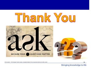 Mit Consultants – The Knowledge Transfer Company: Copyrighted Material. Not to be reproduced without prior written consent.
Achieving Organisational Goals - Introduction
34
 