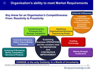 Mit Consultants – The Knowledge Transfer Company: Copyrighted Material. Not to be reproduced without prior written consent.
Achieving Organisational Goals - Introduction
Competition
Financial Constraints
The Market Place
Temporal Constraints
Economical
Globalisation
Political & Regulatory
External Influences
 Organisation's ability to meet Market Requirements
Key Areas for an Organisation's Competitiveness
From: Reactivity to Proactivity
CHANGE is the only Certainty in a World of Uncertainty
Sustaining
Business OPERATIONS
and the constant need
for INNOVATION
And
CONTINUOUS
IMPROVEMENT
Making Strategic
Investments
Redefining
Organisational Structures
Empowering People
Enabling
Technology
Transforming Key
Processes into
Strategic Capabilities
Analysing & Reviewing
Market, Competition,
Services & Products
End-to-End Solutions
Within Time to Market
Constraints
8
 