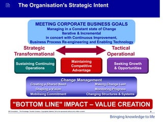 Mit Consultants – The Knowledge Transfer Company: Copyrighted Material. Not to be reproduced without prior written consent.
Achieving Organisational Goals - Introduction
 The Organisation's Strategic Intent
MEETING CORPORATE BUSINESS GOALS
Managing in a Constant state of Change
Iterative & Incremental
in concert with Continuous Improvement,
Business Process Re-engineering and Enabling Technology
"BOTTOM LINE" IMPACT – VALUE CREATION
Making Change Last
Monitoring Progress
Changing Structures & Systems
Creating a Shared Need
Shaping a Vision
Mobilising Commitment
Change Management
Strategic
Transformational
Tactical
Operational
Seeking Growth
& Opportunities
Maintaining
Competitive
Advantage
Sustaining Continuing
Operations
9
 