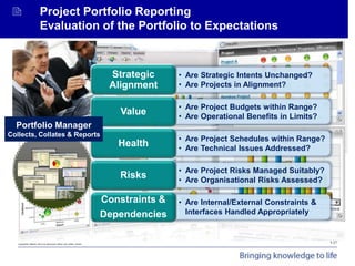 Copyrighted Material. Not to be reproduced without prior written consent.
Project Portfolio Management
 Project Portfolio...