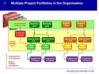 Copyrighted Material. Not to be reproduced without prior written consent.
Project Portfolio Management
 Multiple Project ...