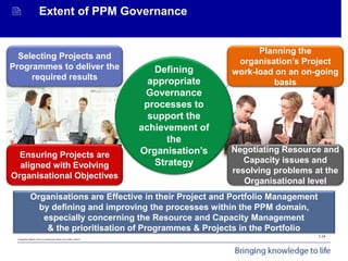 Copyrighted Material. Not to be reproduced without prior written consent.
Project Portfolio Management
 Extent of PPM Gov...