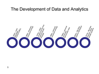The Development of Data and Analytics
5
 