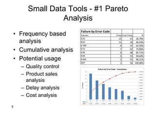 Small Data Tools - #1 Pareto
Analysis
• Frequency based
analysis
• Cumulative analysis
• Potential usage
– Quality control
– Product sales
analysis
– Delay analysis
– Cost analysis
9
Failure by Error Code
Causes Freq Cum Freq %
E23 15 15 26.79%
E02 11 26 46.43%
E189 9 35 62.50%
E12 7 42 75.00%
E45 6 48 85.71%
E09 5 53 94.64%
E445 2 55 98.21%
E67 1 56 100.00%
 