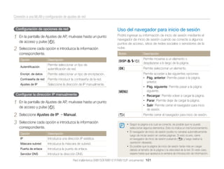 Conexión a una WLAN y conﬁguración de ajustes de red
Conﬁguración de opciones de red

Uso del navegador para inicio de sesión

1

En la pantalla de Ajustes de AP, muévase hasta un punto
de acceso y pulse [t].

2

Seleccione cada opción e introduzca la información
correspondiente.

Podrá ingresar su información de inicio de sesión mediante el
navegador de inicio de sesión cuando se conecte a algunos
puntos de acceso, sitios de redes sociales o servidores de la
nube.
Botón

Descripción

Opción

Descripción

[D/c/F/t]

Autentiﬁcación

Permite seleccionar un tipo de
autentiﬁcación de red.

Permite moverse a un elemento o
desplazarse a lo largo de la página.

[o]

Permite seleccionar un elemento.

Encript. de datos

Permite seleccionar un tipo de encriptación.

Contraseña de red

Permite introducir la contraseña de la red.

Ajustes de IP

Seleccione la dirección de IP manualmente.
[m]

Permite acceder a las siguientes opciones:
• Pág. anterior: Permite pasar a la página
anterior.
• Pág. siguiente: Permite pasar a la página
siguiente.
• Recargar: Permite volver a cargar la página.
• Parar: Permite dejar de cargar la página.
• Salir: Permite cerrar el navegador para inicio
de sesión.

[b]

Permite cerrar el navegador para inicio de sesión.

Conﬁgurar la dirección IP manualmente

1

En la pantalla de Ajustes de AP, muévase hasta un punto
de acceso y pulse [t].

2
3

Seleccione Ajustes de IP

Manual.

Seleccione cada opción e introduzca la información
correspondiente.

• Según la página a la cual se conecte, es posible que no pueda
seleccionar algunos elementos. Esto no indica un mal funcionamiento.

• El navegador de inicio de sesión podría no cerrarse automáticamente

Opción

Descripción

IP

Introduzca una dirección IP estática.

Máscara subred

Introduzca la máscara de subred.

Puerta de enlace

Introduzca la puerta de enlace.

Servidor DNS

Introducir la dirección DNS.

luego de iniciar sesión en ciertas páginas. Si esto ocurre, cierre
el navegador de inicio de sesión pulsando [b] y luego realice la
operación deseada.
• Es posible que la página de inicio de sesión tarde más en cargar
debido al tamaño de la página o la velocidad de la red. En este caso,
espere hasta que aparezca la ventana de introducción de información.

Red inalámbrica (WB150F/WB151F/WB152F únicamente) 101

 