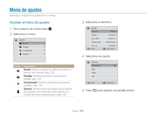 Menú de ajustes
Aprenda a conﬁgurar los ajustes de su cámara.

Acceder al menú de ajustes

1
2

3

Gire el selector de modos hasta n.

Seleccione un elemento.
Sonido
Volumen

Seleccione un menú.

Sonido
Son. obtur.

Ajustes

Sonido inicial

Sonido

Son. af

Pantalla

Atrás

Medio
Activado
Sonido 1
Desactivado
Activado
Seleccionar

Conectividad
General

4

Seleccione una opción.
Volumen

Descripción

Desactivado

U

Sonido: Permite conﬁgurar los distintos sonidos y el
volumen de la cámara. (pág. 122)

Bajo

Y

Pantalla: Permite personalizar los ajustes de la
pantalla. (pág. 122)

Alto

Opción

Medio

Conectividad: Permite conﬁgurar las opciones de
conexión. (pág. 123)
General: Permite cambiar los ajustes para el sistema
de la cámara, como el formato de la memoria y el
nombre de archivo predeterminado. (pág. 124)

Atrás

5

Ajustes 121

Seleccionar

Pulse [b] para regresar a la pantalla anterior.

 