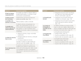 Antes de ponerse en contacto con el centro de servicios

Situación

Soluciones sugeridas

El ﬂash se dispara
inesperadamente.

Es posible que el ﬂash se dispare debido a
la electricidad estática. La cámara no está
funcionando incorrectamente.

La fecha y la hora
son incorrectas.

Situación

Ajuste la fecha y la hora en el menú de
ajustes de pantalla. (pág. 124)

La fotografía está
borrosa.

La pantalla o los
Retire la batería y vuelva a colocarla.
botones no funcionan

La pantalla de la
cámara responde de
manera deﬁciente.

Si utiliza la cámara a temperaturas muy
bajas, esto puede afectar el color o el
funcionamiento de la pantalla de la cámara.
Para obtener un mejor rendimiento de la
pantalla de la cámara, úsela en temperaturas
moderadas.

que seleccionó sea la adecuada para
tomas en primer plano. (pág. 60)
• Asegúrese de que la lente esté limpia.
Límpiela si es necesario. (pág. 129)
• Asegúrese de que el sujeto se encuentre
dentro del rango de alcance del ﬂash.
(pág. 142)
Un balance de blancos incorrecto puede
crear un color poco realista. Seleccione la
opción de balance de blancos adecuada que
coincida con la fuente de luz. (pág. 71)
La fotografía está sobreexpuesta.
• Apague el ﬂash. (pág. 57)
• Ajuste la sensibilidad de ISO. (pág. 59)
• Ajuste el valor de exposición. (pág. 69)

La fotografía está
muy oscura.

nuevamente.

Los colores de
la fotografía no
coinciden con los
reales.
La fotografía está
muy brillante

• Apague la cámara y, luego, enciéndala

La tarjeta de memoria
tiene un error.

Soluciones sugeridas
• Asegúrese de que la opción de enfoque

La fotografía está subexpuesta.
• Encienda el ﬂash. (pág. 57)
• Ajuste la sensibilidad de ISO. (pág. 59)
• Ajuste el valor de exposición. (pág. 69)

• Extraiga la tarjeta de memoria y colóquela

nuevamente.
• Formatee la tarjeta de memoria.

Consulte “Cuidados al utilizar tarjetas de
memoria” para más detalles. (pág. 133)
Si cambió el nombre de un archivo, es
posible que la cámara no reproduzca el
No se reproducen los archivo (el nombre del archivo debe cumplir
archivos
con el estándar de DCF). Si se presenta
esta situación, reproduzca los archivos en el
ordenador.

Apéndices 139

 