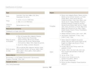 Especiﬁcaciones de la cámara

Disparo

Flash
Modo

Rango

Fotografías

Aproximadamente 4 seg.

Vídeos

• Modos: Detección inteligente de escenas
(Paisaje, Cielo azul, Verde natural, Puesta de sol),
Imagen mov, Mágico plus (Picture in Picture,
Filtro de películas)
• Formato: MP4 (H.264) (Tiempo máximo de
grabación: 20 min)
• Tamaño: 1280 X 720, 640 X 480, 320 X 240,
Para compartir (WB150F/WB151F/WB152F
únicamente)
• Vel. fps: 30 fps, 15 fps
• Sonido en vivo: Sonido en vivo act.,
Sonido en vivo desact., Silencio
• OIS: Activado, Desactivado
• Edición de vídeos (integrado): Pausar durante la
grabación

• Ancho: 0,3 a 3,5 m (ISO Auto)
• Tele: 0,5 a 1,9 m (ISO Auto)

Tiempo de
recarga

• Modos: Auto inteligente (Retrato, Retrato nocturno,
Retrato con luz de fondo, Nocturno, Luz Fondo,
Paisaje, Blanco, Verde natural, Cielo azul,
Puesta de sol, Macro, Texto macro, Macro color,
Trípode, Acción, Fuegos Artiﬁciales), Programa,
Prioridad de apertutra, Prioridad de obturador,
Manual, Escena (Disparo bello, Nocturno, Paisaje,
Texto, Ocaso, Amanecer, Luz Fondo, Playa nieve),
Mágico plus (Panorama en vivo, Marco mágico,
Disparo dividido, Picture in Picture, Pincel artístico,
Filtro de fotografías)
• Ráfaga: Individual, Continuo, Capt. movim., AEB
• Temporizador: Desactivado, 10 seg., 2 seg.,
Doble (10 seg., 2 seg.)

Automático, Ojos rojos, Relleno, Sinc. lenta,
Desactivado, Sin ojos roj.

Reducción de movimientos
Estabilización de imagen óptica (OIS)
Efecto

Modo de captura
de fotografías

• Filtro de fotografías (Filtro inteligente): Miniatura,
Viñeta, Pintura en tinta, Pintura al óleo,
Dibujos animados, Filtro de cruce, Boceto,
Enfoque suave, Ojo de pez, Película antigua,
Punto semitono, Clásico, Retro, Disparo de aumento
• Ajuste foto: Nitidez, Contraste, Saturación

Modo de captura
de vídeo

Filtro de películas (Filtro inteligente): Miniatura, Viñeta,
Punto semitono, Boceto, Ojo de pez, Clásico, Retro,
Efecto paleta 1, Efecto paleta 2, Efecto paleta 3,
Efecto paleta 4

Balance blancos
Bb automático, Luz día, Nublado, Fluorescente h, Fluorescente l,
Tungsteno, Personaliz., Temp. color
Impresión de fecha
Ff/hh, Fecha, Desactivado
Apéndices 142

 