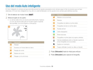 Uso del modo Auto inteligente
En Auto inteligente, la cámara escoge automáticamente los ajustes apropiados de la cámara según el tipo de escena que se haya
detectado. El modo Auto inteligente es muy útil si no está familiarizado con los ajustes de la cámara para distintas escenas.

1
2

Gire el selector de modos hasta T.

Icono

Descripción

Alinee el sujeto en el cuadro.

Retratos con luz de fondo

• La cámara selecciona una escena automáticamente. Aparece

Retratos

un icono de escena adecuado en la parte superior izquierda
de la pantalla. Los iconos ﬁguran a continuación.

Fotografías de objetos en primer plano
Fotografías de texto en primer plano
Puestas del sol
Cielos despejados
Áreas boscosas
Fotografías en primer plano de sujetos coloridos

Icono

Descripción

Cámara estabilizada sobre un trípode (cuando se
toman fotografías en la oscuridad)

Paisajes

Sujetos en movimiento

Escenas con fondos blancos claros

Fuegos artiﬁciales (cuando se utiliza un trípode)

Paisajes de noche
Retratos de noche
Paisajes con luz de fondo

3
4

Pulse [Obturador] hasta la mitad para enfocar.
Pulse [Obturador] para capturar la fotografía.

Funciones ampliadas 35

 