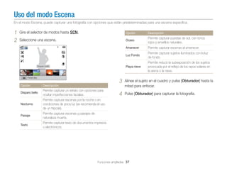 Uso del modo Escena
En el modo Escena, puede capturar una fotografía con opciones que están predeterminadas para una escena especíﬁca.

1
2

Gire el selector de modos hasta s.

Opción

Descripción

Seleccione una escena.

Ocaso

Permite capturar puestas de sol, con tonos
rojos y amarillos naturales.

Amanecer

Permite capturar escenas al amanecer.

Luz Fondo

Permite capturar sujetos iluminados con la luz
de fondo.

Playa nieve

Permite reducir la subexposición de los sujetos
provocada por el reﬂejo de los rayos solares en
la arena o la nieve.

Disparo bello

Panel des.

3

Opción
Disparo bello

Permite capturar un retrato con opciones para
ocultar imperfecciones faciales.

Nocturno

Pulse [Obturador] para capturar la fotografía.

Permite capturar escenas y paisajes de
naturaleza muerta.

Texto

4

Permite capturar escenas por la noche o en
condiciones de poca luz (se recomienda el uso
de un trípode).

Paisaje

Alinee el sujeto en el cuadro y pulse [Obturador] hasta la
mitad para enfocar.

Descripción

Permite capturar texto de documentos impresos
o electrónicos.

Funciones ampliadas 37

 