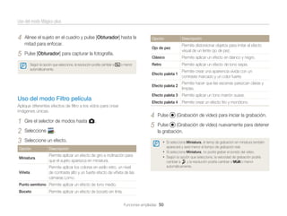 Uso del modo Mágico plus

4

Alinee el sujeto en el cuadro y pulse [Obturador] hasta la
mitad para enfocar.

Aplique diferentes efectos de ﬁltro a los vídos para crear
imágenes únicas.

1
2
3

Permite crear una apariencia vívida con un
contraste marcado y un color fuerte.
Permite hacer que las escenas parezcan claras y
limpias.
Permite aplicar un tono marrón suave.
Permite crear un efecto frío y monótono.

4
5

Gire el selector de modos hasta g.
Seleccione

Permite aplicar un efecto de tono sepia.

Efecto paleta 4

Uso del modo Filtro película

Permite aplicar un efecto en blanco y negro.

Efecto paleta 3

o menor

Retro

Efecto paleta 2

Según la opción que seleccione, la resolución podría cambiar a
automáticamente.

Permite distorsionar objetos para imitar el efecto
visual de un lente ojo de pez.

Clásico

Pulse [Obturador] para capturar la fotografía.

Descripción

Ojo de pez

Efecto paleta 1

5

Opción

.

Seleccione un efecto.

Pulse

• Si selecciona Miniatura, el tiemp de grabación en miniatura también
aparecerá y será menor al tiempo de grabación real.

Opción

Descripción

Miniatura

Permite aplicar un efecto de giro e inclinación para
que el sujeto aparezca en miniatura.

Viñeta

Permite aplicar los colores en estilo retro, un nivel
de contraste alto y un fuerte efecto de viñeta de las
cámaras Lomo.

• Si selecciona Miniatura, no podrá grabar el sonido del vídeo.
• Según la opción que seleccione, la velocidad de grabación podría

Punto semitono Permite aplicar un efecto de tono medio.
Boceto

(Grabación de vídeo) para iniciar la grabación.

Pulse
(Grabación de vídeo) nuevamente para detener
la grabación.

Permite aplicar un efecto de boceto en tinta.
Funciones ampliadas 50

y la resolución podría cambiar a
cambiar a
automáticamente.

o menor

 