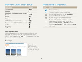 Iconos usados en este manual

Indicaciones usadas en este manual
Modo Disparo

Indicador

Auto inteligente

T

Programa

p

Prioridad de apertutra, Prioridad de obturador,
Manual

G

Escena

s

Mágico plus

g

Wi-Fi (WB150F/WB151F/WB152F únicamente)

w

Panorama en vivo (WB150/WB151 únicamente)

R

Ajustes

n

Imagen mov

Icono

v

Función

Información adicional
Precauciones y advertencias de seguridad
[ ]

Botones de la cámara. Por ejemplo, [Obturador]
representa el botón del obturador.

( )

Número de página de información relacionada.
El orden de las opciones o los menús que debe
seleccionar para realizar un paso; por ejemplo:
Seleccione Detecc rostro Normal (representa
Seleccione Detecc rostro, y luego seleccione Normal).

*

Iconos del modo Disparo
Estos iconos aparecerán en el texto cuando una función esté
disponible en un modo. Consulte el ejemplo a continuación.
Nota: Es posible que el modo s o g no admita las funciones
de todas las escenas o modos.
Por ejemplo:
Disponible en los
modos Programa,
Prioridad de apertutra,
Prioridad de obturador,
y Imagen mov

6

Comentario

 
