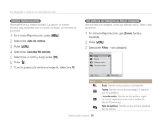 Ver fotografías o vídeos en el modo Reproducción
Eliminar rostros favoritos

Ver archivos por categoría en Álbum inteligente

Puede eliminar sus rostros favoritos. La función de rostros
favoritos está disponible sólo si inserta una tarjeta de memoria en
la cámara.

1
2
3
4
5
6
7

Vea archivos por categoría, como por ejemplo fecha, rostro o tipo
de archivo.

Seleccione Lista de rostros.
Pulse [m].
Seleccione Cancelar Mi estrella.

1

En el modo Reproducción, gire [Zoom] hacia la
izquierda.

2
3

En el modo Reproducción, pulse [m].

Pulse [m].
Seleccione Filtro

una categoría.

Filtro

Seleccione un rostro y luego pulse [o].

Todo

Pulse [f].

Lista de rostro

Fecha
Tipo de archivo

Cuando aparezca la ventana emergente, seleccione Sí.

Atrás

Icono

Seleccionar

Descripción

Todo: Permite ver los archivos normalmente.
Fecha: Permite ver los archivos según la fecha en
que se guardaron.
Lista de rostro: Permite ver los archivos según
los rostros registrados y los rostros preferidos.
(Hasta 20 personas)
Tipo de archivo: Permite ver los archivos según el
tipo de archivo.
Reproducción y edición 79

 