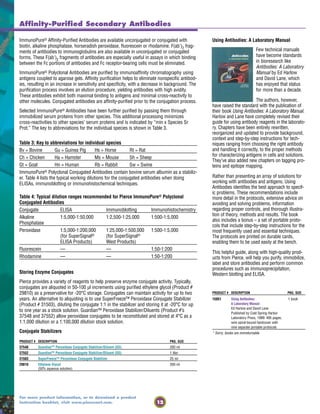 12
For more product information, or to download a product
instruction booklet, visit www.piercenet.com.
Table 3: Key to abbreviations for individual species
Bv = Bovine Gu = Guinea Pig Hs = Horse Rt = Rat
Ch = Chicken Ha = Hamster Ms = Mouse Sh = Sheep
Gt = Goat Hn = Human Rb = Rabbit Sw = Swine
ImmunoPure® Polyclonal Conjugated Antibodies contain bovine serum albumin as a stabiliz-
er. Table 4 lists the typical working dilutions for the conjugated antibodies when doing
ELISAs, immunoblotting or immunohistochemical techniques.
Table 4: Typical dilution ranges recommended for Pierce ImmunoPure® Polyclonal
Conjugated Antibodies
Conjugate ELISA Immunoblotting Immunohistochemistry
Alkaline 1:5,000-1:50,000 1:2,500-1:25,000 1:500-1:5,000
Phosphatase
Peroxidase 1:5,000-1:200,000 1:25,000-1:500,000 1:500-1:5,000
(for SuperSignal® (for SuperSignal®
ELISA Products) West Products)
Fluorescein — — 1:50-1:200
Rhodamine — — 1:50-1:200
Affinity-Purified Secondary Antibodies
Using Antibodies: A Laboratory Manual
Few technical manuals
have become standards
in bioresearch like
Antibodies: A Laboratory
Manual by Ed Harlow
and David Lane, which
has enjoyed that status
for more than a decade.
The authors, however,
have raised the standard with the publication of
their book Using Antibodies: A Laboratory Manual.
Harlow and Lane have completely revised their
guide for using antibody reagents in the laborato-
ry. Chapters have been entirely rewritten,
reorganized and updated to provide background,
context and step-by-step instructions for tech-
niques ranging from choosing the right antibody
and handling it correctly, to the proper methods
for characterizing antigens in cells and solutions.
They’ve also added new chapters on tagging pro-
teins and epitope mapping.
Rather than presenting an array of solutions for
working with antibodies and antigens, Using
Antibodies identifies the best approach to specif-
ic problems. These recommendations include
more detail in the protocols, extensive advice on
avoiding and solving problems, information
regarding proper controls, and thorough illustra-
tion of theory, methods and results. The book
also includes a bonus – a set of portable proto-
cols that include step-by-step instructions for the
most frequently used and essential techniques.
The protocols are printed on durable cards,
enabling them to be used easily at the bench.
This helpful guide, along with high-quality prod-
ucts from Pierce, will help you purify, immobilize,
label and store antibodies and perform common
procedures such as immunoprecipitation,
Western blotting and ELISA.
ImmunoPure® Affinity-Purified Antibodies are available unconjugated or conjugated with
biotin, alkaline phosphatase, horseradish peroxidase, fluorescein or rhodamine. F(ab')2 frag-
ments of antibodies to immunoglobulins are also available in unconjugated or conjugated
forms. These F(ab')2 fragments of antibodies are especially useful in assays in which binding
between the Fc portions of antibodies and Fc receptor-bearing cells must be eliminated.
ImmunoPure® Polyclonal Antibodies are purified by immunoaffinity chromatography using
antigens coupled to agarose gels. Affinity purification helps to eliminate nonspecific antibod-
ies, resulting in an increase in sensitivity and specificity, with a decrease in background. The
purification process involves an elution procedure, yielding antibodies with high avidity.
These antibodies exhibit both maximal binding to antigens and minimal cross-reactivity to
other molecules. Conjugated antibodies are affinity-purified prior to the conjugation process.
Selected ImmunoPure® Antibodies have been further purified by passing them through
immobilized serum proteins from other species. This additional processing minimizes
cross-reactivities to other species’ serum proteins and is indicated by “min x Species Sr
Prot.” The key to abbreviations for the individual species is shown in Table 3.
Storing Enzyme Conjugates
Pierce provides a variety of reagents to help preserve enzyme conjugate activity. Typically,
conjugates are aliquoted in 50-100 µl increments using purified ethylene glycol (Product #
29810) as a preservative for -20°C storage. Conjugates can maintain activity for up to two
years. An alternative to aliquoting is to use SuperFreeze™ Peroxidase Conjugate Stabilizer
(Product # 31503), diluting the conjugate 1:1 in the stabilizer and storing it at -20°C for up
to one year as a stock solution. Guardian™ Peroxidase Stabilizer/Diluents (Product #’s
37548 and 37552) allow peroxidase conjugates to be reconstituted and stored at 4°C as a
1:1,000 dilution or a 1:100,000 dilution stock solution.
Conjugate Stabilizers
PRODUCT # DESCRIPTION PKG. SIZE
37548 Guardian™ Peroxidase Conjugate Stabilizer/Diluent (SD) 200 ml
37552 Guardian™ Peroxidase Conjugate Stabilizer/Diluent (SD) 1 liter
31503 SuperFreeze™ Peroxidase Conjugate Stabilizer 25 ml
29810 Ethylene Glycol 200 ml
(50% aqueous solution)
PRODUCT # DESCRIPTION PKG. SIZE
15051 Using Antibodies: 1 book
A Laboratory Manual
Ed Harlow and David Lane
Published by Cold Spring Harbor
Laboratory Press, 1999. 495 pages;
wire spiral-bound hardcover with
nine separate portable protocols
* Sorry, books are nonreturnable.
 