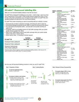 20
For more product information, or to download a product
instruction booklet, visit www.piercenet.com.
Featured Product
EZ-Label™ Fluorescent Labeling Kits
Make your own fluorescent-labeled antibody in less than two hours!
EZ-Label™ Kits are designed for labeling any size protein – small or large – even if you have
only a small amount of your protein. Protein sample volumes ranging from 50 µl-1 ml can
be used, with protein concentration up to 10 mg/ml for each reaction. EZ-Label™ Kits were
specially developed and optimized for the most efficient labeling.
EZ-Label™ Kits contain everything you need to successfully label your antibody or protein:
• Fluorescent dye provided in individual microtubes, eliminating the need to weigh dye
• Conveniently packaged dimethylformamide (DMF) to prepare the fluorescent dye solution
• Pre-made borate and phosphate buffers – just add water to the powder and they are
ready-to-use
• Pre-packed, ready-to-use desalting columns for fast buffer exchange when your protein
sample volume is greater than 100 µl
• Slide-A-Lyzer® MINI Dialysis Units for easy buffer exchange when your protein sample
volume is less than or equal to 100 µl
• Amber reaction tubes – no handling in the dark required
Excitation Emission
EZ-Label™ Kit Wavelength (nm) Wavelength (nm)
Fluorescein Protein Labeling Kit 491 518
Rhodamine Protein Labeling Kit 544 576
Fluorescein Isothiocyanate 494 520
(FITC) Protein Labeling Kit
These kits contain sufficient reagents to perform five fluorescent labeling reactions, which use up to 10
mg/ml of protein for each reaction (50 µl-1 ml volume of protein).
Step 1. Preparation of Protein
For salt-free lyophilized protein:
Dissolve in borate buffer.
Reconstitute
fluorescent
dye with DMF.
Add dye to the
protein solution.
Incubate for 1 hour.
Step 2. Labeling Reaction Step 3. Removal of Excess Fluorescent Dye
For proteins in buffers or salt solutions:
a.) Sample volume of 100 µl or less:
Exchange into borate buffer using
Slide-A-Lyzer®
MINI Dialysis Unit.
b.) Sample volume greater than 100 µl:
Exchange into borate buffer using
a D-Salt™
Dextran Column.
For sample volume of 100 µl or less:
Exchange into PBS buffer using
Slide-A-Lyzer®
MINI Dialysis Unit.
For sample volume greater than 100 µl:
Exchange into PBS buffer using a
D-Salt™
Dextran Column.
See how easy the fluorescent labeling procedure is when you use EZ-Label™ Kits.
PRODUCT # DESCRIPTION PKG. SIZE
53000 EZ-Label™ Fluorescein Protein Kit
Labeling Kit
Sufficient for five coupling reactions.
Includes: No-Weigh™ 6 x 1 mg
Pre-Measured Fluorescein microtubes
Microtubes
Dimethylformamide (DMF) 1 ml
BupH™ Borate Buffer Packs 5 packs
BupH™ Phosphate Buffered 5 packs
Saline Packs
D-Salt™ Dextran Desalting 5 columns
Columns
Slide-A-Lyzer® MINI Dialysis 5 units
Unit Pack
Reaction Tubes 5 tubes
53002 EZ-Label™ Rhodamine Protein Kit
Labeling Kit
Sufficient for five coupling reactions.
Includes: No-Weigh™ 6 x 0.5 mg
Pre-Measured Rhodamine microtubes
Microtubes
Dimethylformamide (DMF) 1 ml
BupH™ Borate Buffer Packs 5 packs
BupH™ Phosphate Buffered 5 packs
Saline Packs
D-Salt™ Dextran Desalting 5 columns
Columns
Slide-A-Lyzer® MINI Dialysis 5 units
Unit Pack
Reaction Tubes 5 tubes
53004 EZ-Label™ Fluorescein Kit
Isothiocyanate (FITC)
Protein Labeling Kit
Sufficient for five coupling reactions.
Includes: No-Weigh™ 6 x 1 mg
Pre-Measured microtubes
FITC Microtubes
Dimethylformamide (DMF) 1 ml
BupH™ Borate Buffer Packs 5 packs
BupH™ Phosphate Buffered 5 packs
Saline Packs
D-Salt™ Dextran Desalting 5 columns
Columns
Slide-A-Lyzer® MINI Dialysis 5 units
Unit Pack
Reaction Tubes 5 tubes
 