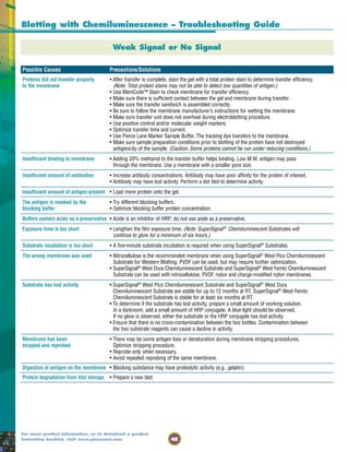 48
For more product information, or to download a product
instruction booklet, visit www.piercenet.com.
Blotting with Chemiluminescence – Troubleshooting Guide
Weak Signal or No Signal
Possible Causes Precautions/Solutions
Proteins did not transfer properly • After transfer is complete, stain the gel with a total protein stain to determine transfer efficiency.
to the membrane (Note: Total protein stains may not be able to detect low quantities of antigen.)
• Use MemCode™ Stain to check membrane for transfer efficiency.
• Make sure there is sufficient contact between the gel and membrane during transfer.
• Make sure the transfer sandwich is assembled correctly.
• Be sure to follow the membrane manufacturer’s instructions for wetting the membrane.
• Make sure transfer unit does not overheat during electroblotting procedure.
• Use positive control and/or molecular weight markers.
• Optimize transfer time and current.
• Use Pierce Lane Marker Sample Buffer. The tracking dye transfers to the membrane.
• Make sure sample preparation conditions prior to blotting of the protein have not destroyed
antigenicity of the sample. (Caution: Some proteins cannot be run under reducing conditions.)
Insufficient binding to membrane • Adding 20% methanol to the transfer buffer helps binding. Low M.W. antigen may pass
through the membrane. Use a membrane with a smaller pore size.
Insufficient amount of antibodies • Increase antibody concentrations. Antibody may have poor affinity for the protein of interest.
• Antibody may have lost activity. Perform a dot blot to determine activity.
Insufficient amount of antigen present • Load more protein onto the gel.
The antigen is masked by the • Try different blocking buffers.
blocking buffer • Optimize blocking buffer protein concentration.
Buffers contain azide as a preservative • Azide is an inhibitor of HRP; do not use azide as a preservative.
Exposure time is too short • Lengthen the film exposure time. (Note: SuperSignal®
Chemiluminescent Substrates will
continue to glow for a minimum of six hours.)
Substrate incubation is too short • A five-minute substrate incubation is required when using SuperSignal®
Substrates.
The wrong membrane was used • Nitrocellulose is the recommended membrane when using SuperSignal®
West Pico Chemiluminescent
Substrate for Western Blotting. PVDF can be used, but may require further optimization.
• SuperSignal®
West Dura Chemiluminescent Substrate and SuperSignal®
West Femto Chemiluminescent
Substrate can be used with nitrocellulose, PVDF, nylon and charge-modified nylon membranes.
Substrate has lost activity • SuperSignal®
West Pico Chemiluminescent Substrate and SuperSignal®
West Dura
Chemiluminescent Substrate are stable for up to 12 months at RT. SuperSignal®
West Femto
Chemiluminescent Substrate is stable for at least six months at RT.
• To determine if the substrate has lost activity, prepare a small amount of working solution.
In a darkroom, add a small amount of HRP conjugate. A blue light should be observed.
If no glow is observed, either the substrate or the HRP conjugate has lost activity.
• Ensure that there is no cross-contamination between the two bottles. Contamination between
the two substrate reagents can cause a decline in activity.
Membrane has been • There may be some antigen loss or denaturation during membrane stripping procedures.
stripped and reprobed Optimize stripping procedure.
• Reprobe only when necessary.
• Avoid repeated reprobing of the same membrane.
Digestion of antigen on the membrane • Blocking substance may have proteolytic activity (e.g., gelatin).
Protein degradation from blot storage • Prepare a new blot. Possible Causes Precautions/Solutions
 