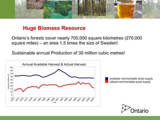 Huge Biomass Resource Ontario’s forests cover nearly 700,000 square kilometres (270,000 square miles) – an area 1.5 times the size of Sweden!  Sustainable annual Production of 30 million cubic metres! available merchantable wood supply  utilized merchantable wood supply Annual Available Harvest & Actual Harvest  0 5 10 15 20 25 30 35 40 45 50 1971 1973 1975 1977 1979 1981 1983 1985 1987 1989 1991 1993 1995 1997 1999 2001 2003 2005 2007 Year Volume (million m³) 