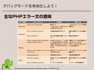 This work by ozone notes is licensed under a CC BY-SA 3.0.
デバッグモードを有効化しよう！
wp-conﬁg.php ファイル
←trueに書き換える
 
