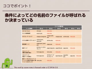 This work by ozone notes is licensed under a CC BY-SA 3.0.
必要に応じて追加するファイル
•テーマのスクリーンショット
•メインテンプレートファイル
•インクルードファイル
•テーマ関数ファイル
時間の制約上、詳細は割愛
 