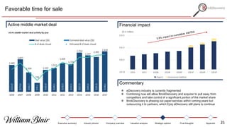 Favorable time for sale
 eDiscovery industry is currently fragmented
 Combining now will allow BrickDiscovery and acquirer to pull away from
competitors and take control of a significant portion of the market share
 BrickDiscovery is phasing out paper services within coming years but
outsourcing it to partners, which Epiq eDiscovery still plans to continue
Active middle market deal
Commentary
Financial impact
($5.0)
$20.0
$45.0
$70.0
2016 2017 2018E 2019P 2020P 2021P 2022P 2023P
($ in million)
Organic Incremental Addition
Executive summary Industry drivers Company overview Valuation analysis Strategic options Final thoughts Appendix 21
 