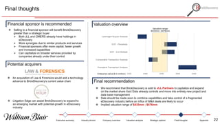 Final thoughts
 Selling to a financial sponsor will benefit BrickDiscovery
greater than a strategic buyer
 Both JLL and OMERS already have holdings in
eDiscovery
 More synergies due to similar products and services
 Financial sponsors offer more capital, faster growth
and increased capabilities
 Can capitalize on broader services provided by
companies already under their control
Final recommendation
 We recommend that BrickDiscovery is sold to JLL Partners to capitalize and expand
on the market share Xact Data already controls and move into entirely new project and
data base management
 Sale should be made soon to combine capabilities and take control of a fragmented
eDiscovery industry before an influx of M&A deals are likely to occur
 Implied valuation range of $433mm - $476mm
Valuation overviewFinancial sponsor is recommended
Potential acquirers
 An acquisition of Law & Forensics would add a technology
advance to BrickDiscovery’s current value chain
 Litigation Edge can assist BrickDiscovery to expand to
an emerging market with potential growth in eDiscovery
industry
$320 $380 $440 $500 $560
Precedent Transaction Analysis
Comparable Transaction Analysis
DCF - Exit Multiple
DCF - Perpetuity
Leveraged Buyout Analysis
Valuation range:
$433mm - $476mm
Enterprise value ($ in million)
Executive summary Industry drivers Company overview Valuation analysis Strategic options Final thoughts Appendix 22
 