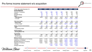 Pro forma income statement w/o acquisition
(Fiscal Year ended December 31) 2016 2017 2018E 2019P 2020P 2021P 2022P 2023P
Income Statement
Forensics / Processing $41 $45 $50 $56 $60 $68 $76 $85
Hosting 40 45 51 65 78 83 93 104
Managed Review 36 41 46 50 54 62 69 77
Paper 22 13 6 1 0 0 0 0
Total Revenue $139 $144 $153 $172 $192 $214 $239 $266
% Growth 3.7% 6.2% 12.2% 11.6% 11.6% 11.6% 11.6%
Total cost of sales 60 62 65 74 85 90 100 112
Gross Profit $79 $82 $88 $98 $106 $124 $138 $155
% Gross margin 56.6% 57.1% 57.3% 56.8% 55.4% 58.0% 58.0% 58.0%
Sellilng, General & Administrative 53 55 58 65 72 83 92 102
EBIT $25 $28 $30 $33 $34 $41 $47 $53
% Operating margin 18.2% 19.1% 19.6% 19.2% 17.9% 19.3% 19.6% 19.8%
Interest expense 1 1 1 1 1 1
Earning Before Tax $29 $32 $34 $41 $46 $52
Tax provision 6 7 7 9 10 11
Net income $25 $28 $23 $25 $27 $32 $36 $41
% Profit margin 18.2% 19.1% 15.0% 14.8% 13.9% 15.0% 15.3% 15.5%
Metrics & drivers
Forensics / Processing as % of revenue 29.7% 31.4% 32.7% 32.3% 31.2% 31.9% 31.9% 31.9%
Hosting as % of revenue 28.9% 31.1% 33.6% 37.7% 40.6% 39.0% 39.0% 39.0%
Managed Review as % of revenue 25.6% 28.3% 29.8% 29.3% 28.0% 29.0% 29.0% 29.0%
Paper as % of revenue 15.8% 9.2% 3.9% 0.7% 0.1% 0.1% 0.1% 0.1%
Tax Rate 21.0% 21.0% 21.0% 21.0% 21.0% 21.0%
Average interest rate 7.0% 7.0% 7.0% 7.0% 7.0% 7.0%
Executive summary Industry drivers Company overview Valuation analysis Strategic options Final thoughts Appendix 24
 
