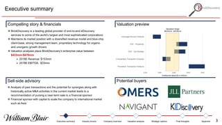 Executive summary Industry drivers Company overview Valuation analysis Strategic options Final thoughts Appendix
Executive summary
Valuation previewCompelling story & financials
 BrickDiscovery is a leading global provider of end-to-end eDiscovery
services to some of the world’s largest and most sophisticated corporations
 Maintains its market position with a diversified revenue model and blue-chip
client-base, strong management team, proprietary technology for organic
and unorganic growth drivers
 Valuation analyses place BrickDiscovery’s enterprise value between
$433mm-$476mm
 2018E Revenue: $153mm
 2018E EBITDA: $33mm
Sell-side advisory Potential buyers
 Analysis of past transactions and the potential for synergies along with
historically active M&A activities in the current market leads to a
recommendation of pursing a near-term sale to a financial sponsor
 Financial sponsor with capital to scale the company to international market
such as Asia
$320 $380 $440 $500 $560
Precedent Transaction Analysis
Comparable Transaction Analysis
DCF - Exit Multiple
DCF - Perpetuity
Leveraged Buyout Analysis
Valuation range:
$433mm - $476mm
Enterprise value ($ in million)
3
 