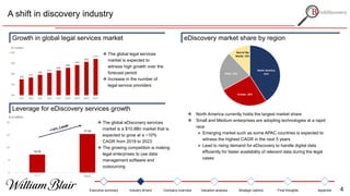 10.76
17.32
5
9
13
17
21
2018E 2023E
$ in billion
A shift in discovery industry
Growth in global legal services market
724
747
786
815
849
886
925
968
1,011
500
650
800
950
1,100
2013 2014 2015 2016 2017 2018* 2019* 2020* 2021*
$ in billion
North America,
41%
Europe, 26%
APAC, 21%
Rest of the
World, 12%
Global eDiscovery Market Share
 North America currently holds the largest market share
 Small and Medium enterprises are adopting technologies at a rapid
race
 Emerging market such as some APAC countries is expected to
witness the highest CAGR in the next 5 years
 Lead to rising demand for eDiscovery to handle digital data
efficiently for faster availability of relevant data during the legal
cases
 The global eDiscovery services
market is a $10.8Bn market that is
expected to grow at a ~10%
CAGR from 2018 to 2023
 The growing competition is making
legal enterprises to use data
management software and
outsourcing
 The global legal services
market is expected to
witness high growth over the
forecast period
 Increase in the number of
legal service providers
Leverage for eDiscovery services growth
eDiscovery market share by region
Executive summary Industry drivers Company overview Valuation analysis Strategic options Final thoughts Appendix 4
 