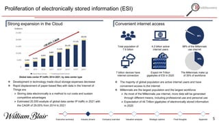 Proliferation of electronically stored information (ESI)
3,449
4,678
6,819
9,087
11,558
14,124
17,116
20,555
0
5,000
10,000
15,000
20,000
25,000
2014 2015 2016 2017 2018* 2019* 2020* 2021*
Exabytes
Cloud Data Center Traditional Data Center
Global data center IP traffic 2014-2021, by data center type
Total population of
7.6 billion
4.2 billion active
internet users
7 billion devices have
internet connection
Expect 44 Trillion
gigabytes of ESI in 2020
98%
98% of the Millennials
use internet
35%
The Millennials make up
of 35% of workforce
Strong expansion in the Cloud Convenient internet access
 Development in technology made cloud storage expenses decrease
 Rapid displacement of paper-based files with data in the Internet of
Things era
 Storing data electronically is a method to cut costs and sustain
competitive advantages
 Estimated 20,555 exabyte of global data center IP traffic in 2021 with
the CAGR of 29.05% from 2014 to 2021
 The majority of global population are active internet users and have
convenient access to the internet
 Millennials are the largest population and the largest workforce
 As most of the Millennials use internet, more data will be generated
through different means, including professional use and personal use
 Expectation of 44 Trillion gigabytes of electronically stored information
in 2020
Executive summary Industry drivers Company overview Valuation analysis Strategic options Final thoughts Appendix 5
 