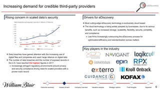 Increasing demand for credible third-party providers
419 447
614
783 781
1,093
1,579
22.9 17.3
91.98 85.61
169.07
36.6
178.96
0
200
400
600
800
1,000
1,200
1,400
1,600
1,800
2011 2012 2013 2014 2015 2016 2017
Data breaches and exposed records in millions in America
Data breaches Million records exposed
Rising concern in scaled data’s security Drivers for eDiscovery
 Data breaches have gained attention with the increasing use of
digital files and companies and users' large reliance on digital data
 The number of data breaches and the number of exposed records in
the U.S. have reached the highest figures in 2017
 Increasingly stringent regulatory environments around privacy
and security compliance driving need for scaled providers with a
proven track record
 Most cutting-edge eDiscovery technology is exclusively cloud-based
 The cloud technology is being widely adopted by businesses, due to its various
benefits, such as increased storage, scalability, flexibility, security, portability,
and compliance.
 Law firms increasingly outsourcing the eDiscovery process for
optimization/efficiency and standardization across matters
Key players in the industry
Executive summary Industry drivers Company overview Valuation analysis Strategic options Final thoughts Appendix 6
 