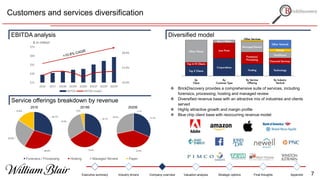 Customers and services diversification
EBITDA analysis
29.7%
28.9%
25.6%
15.8%
32.7%
33.6%
29.8%
3.9%
31.2%
40.6%
28.0%
0.1%
31.2%
40.6%
28.0%
0.1%
Forensics / Processing Hosting Managed Review Paper
2016 2018E 2020E
18.0%
23.0%
28.0%
$15
$30
$45
$60
$75
2016 2017 2018E 2019P 2020P 2021P 2022P 2023P
$ in million
EBITDA EBITDA margin
Service offerings breakdown by revenue
Diversified model
 BrickDiscovery provides a comprehensive suite of services, including
forensics, processing, hosting and managed review
 Diversified revenue base with an attractive mix of industries and clients
served
 Highly attractive growth and margin profile
 Blue chip client base with reoccurring revenue model
Executive summary Industry drivers Company overview Valuation analysis Strategic options Final thoughts Appendix 7
 