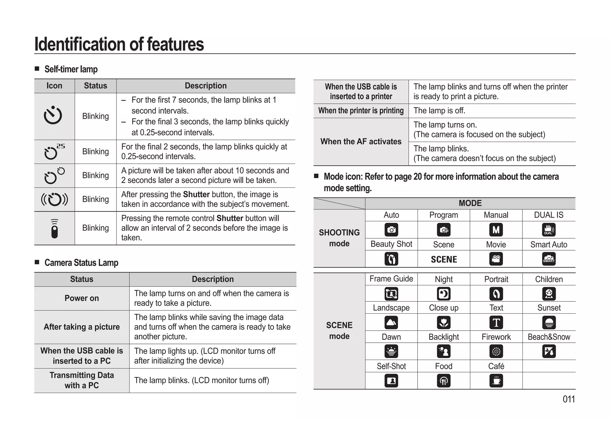 Samsung Camera WB550 User Manual