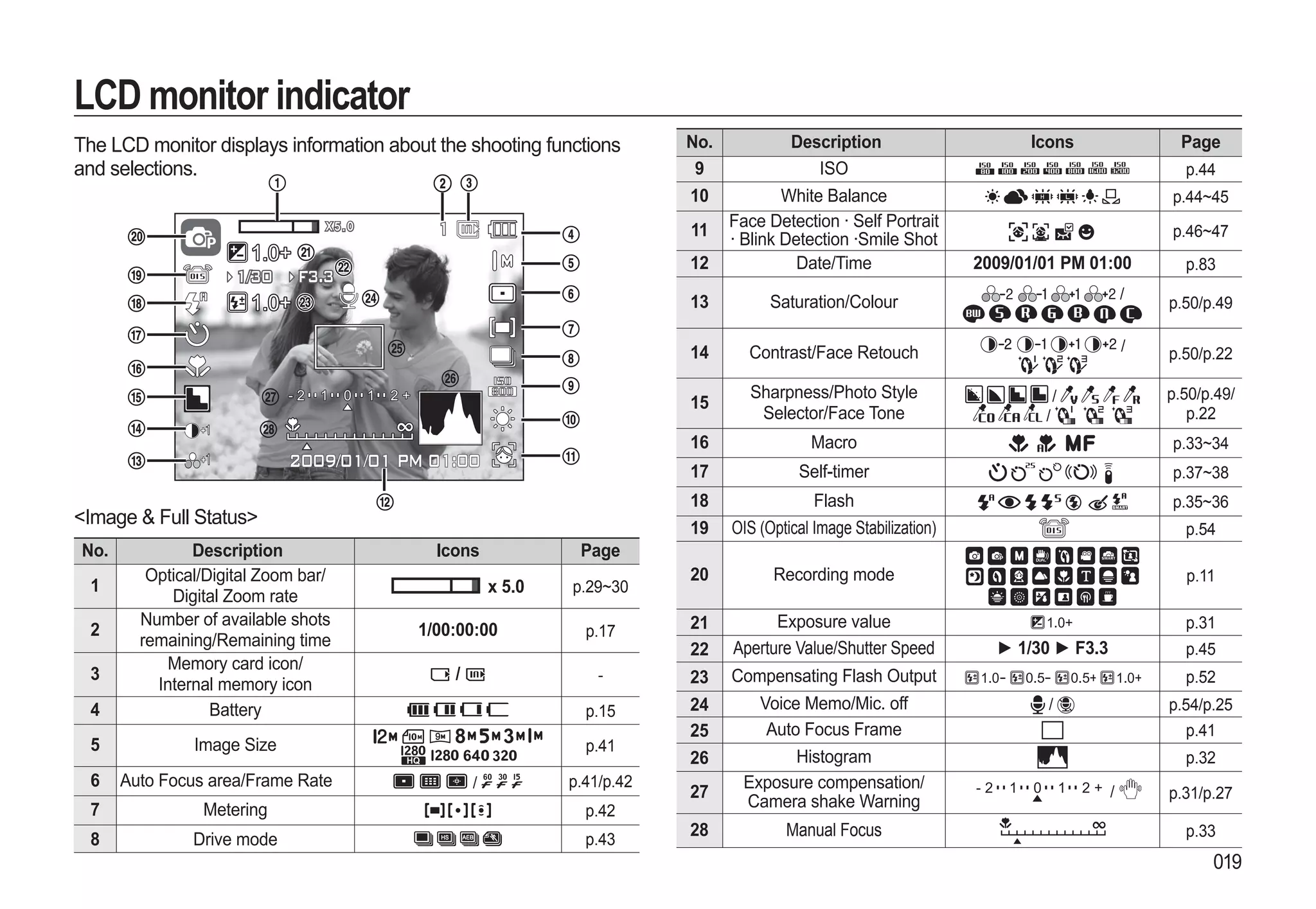 Samsung Camera WB550 User Manual