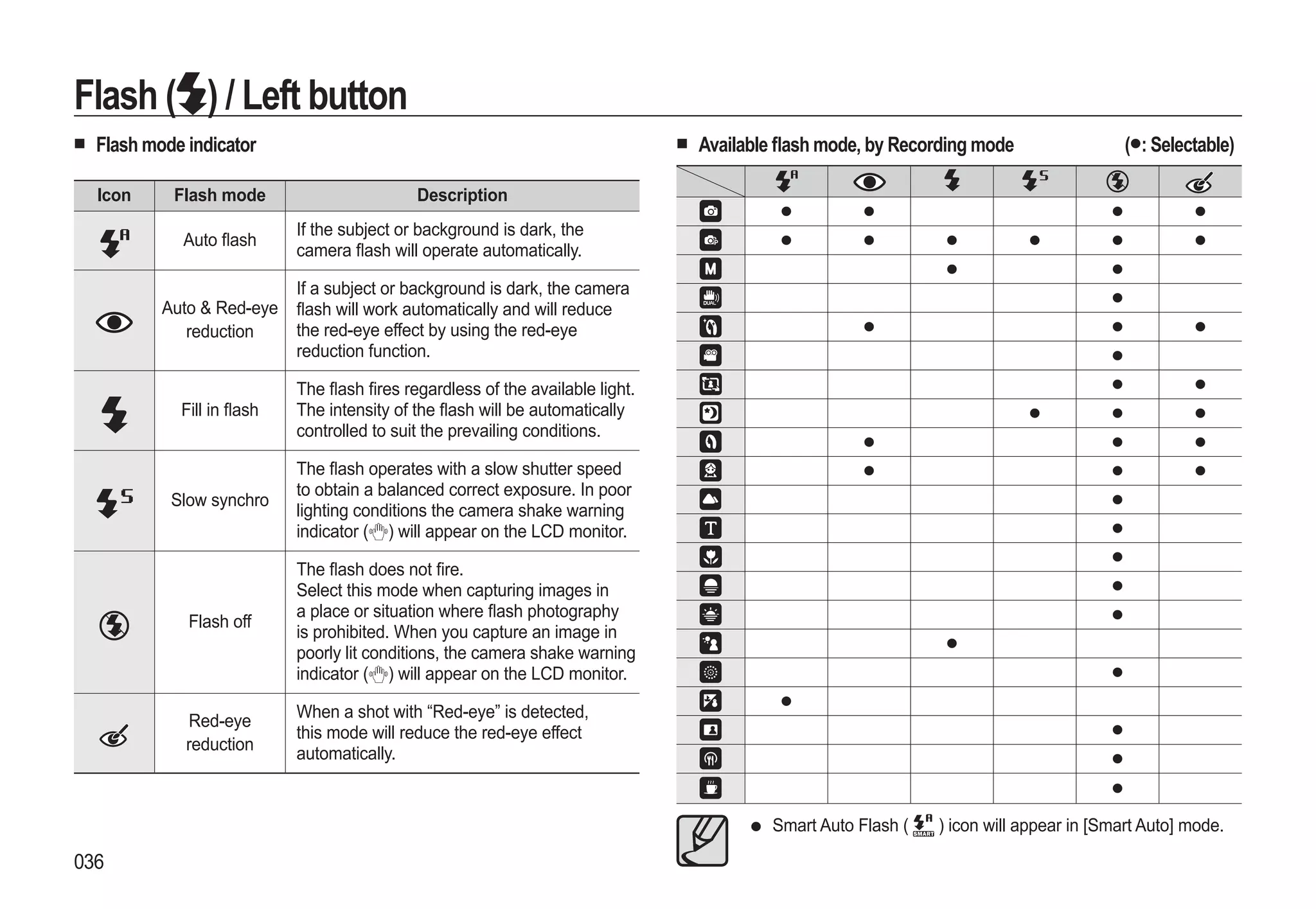 Samsung Camera WB550 User Manual