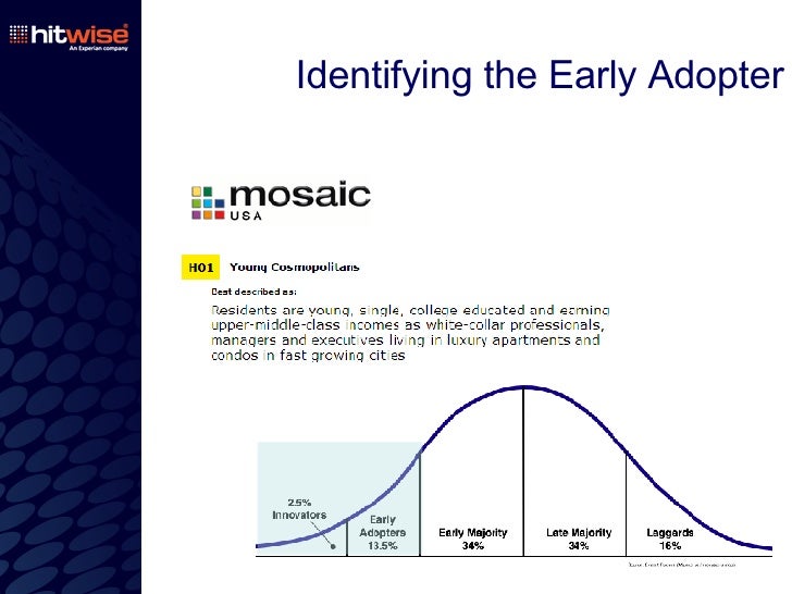 Identifying the Early Adopter